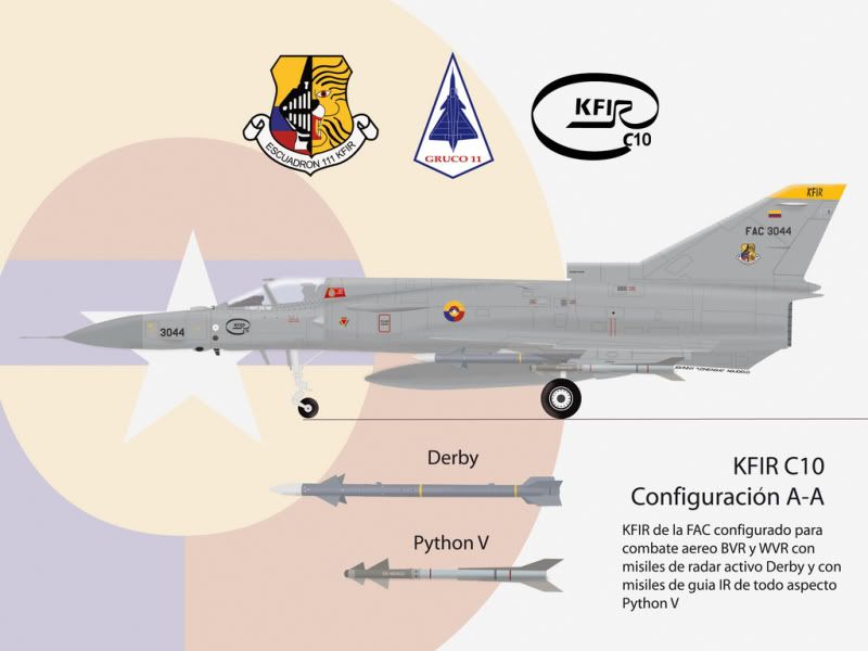Llegan a Colombia tres nuevos aviones Kfir Llegan a Colombia tres nuevos aviones Kfir