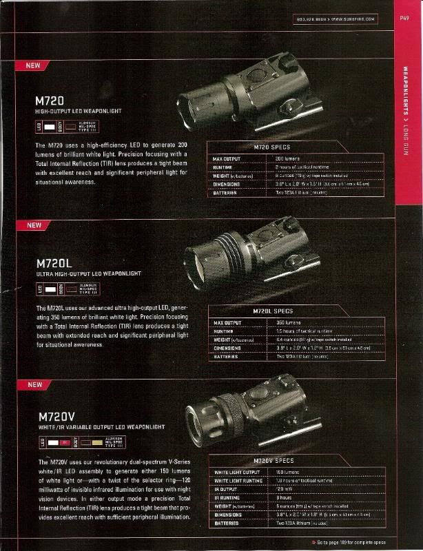 Surefire Raid Light