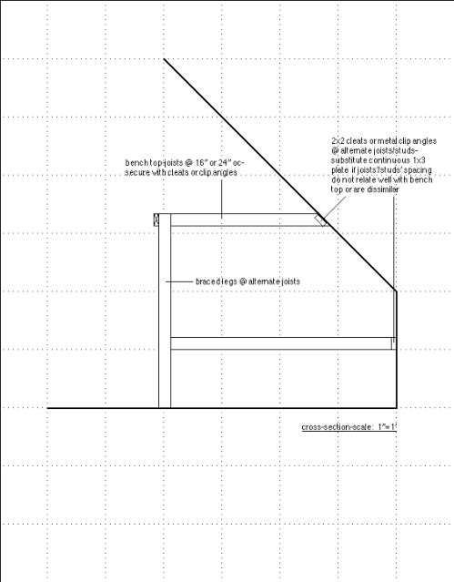 Benchwork 2