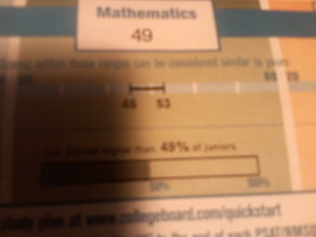 PSAT/NMSQT ® Score Report. Notice that each section of the test. PSAT Score Report