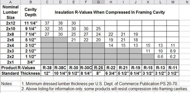 Insulation Compression Chart