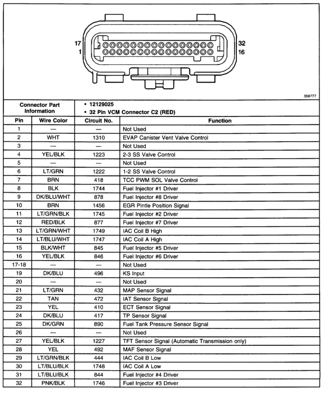 Astrosafari Com U2022 Late Model V8 Swap Info Obd2 Efi Look