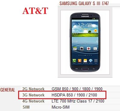 samsung galaxy s3 sch i535 unlock code