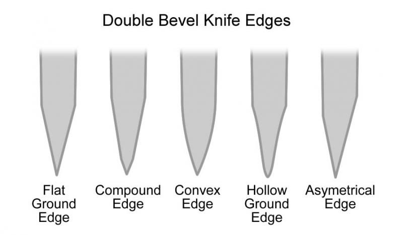 knifeedgediagramio1_zpsbdcd3f58.jpg