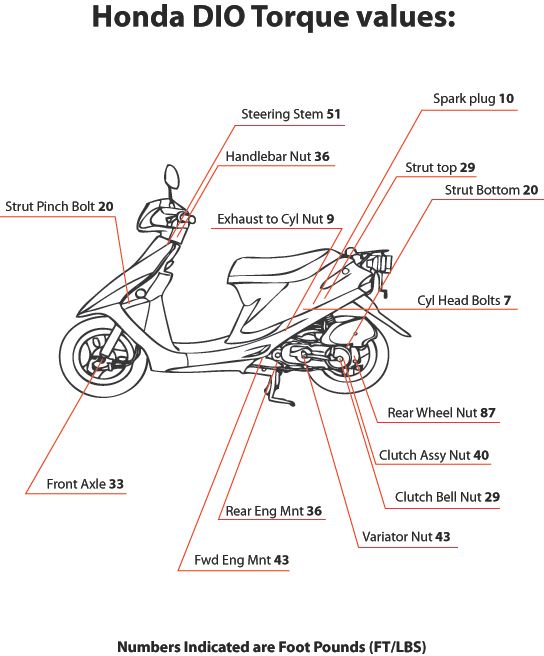Honda Dio  Manual   -  2