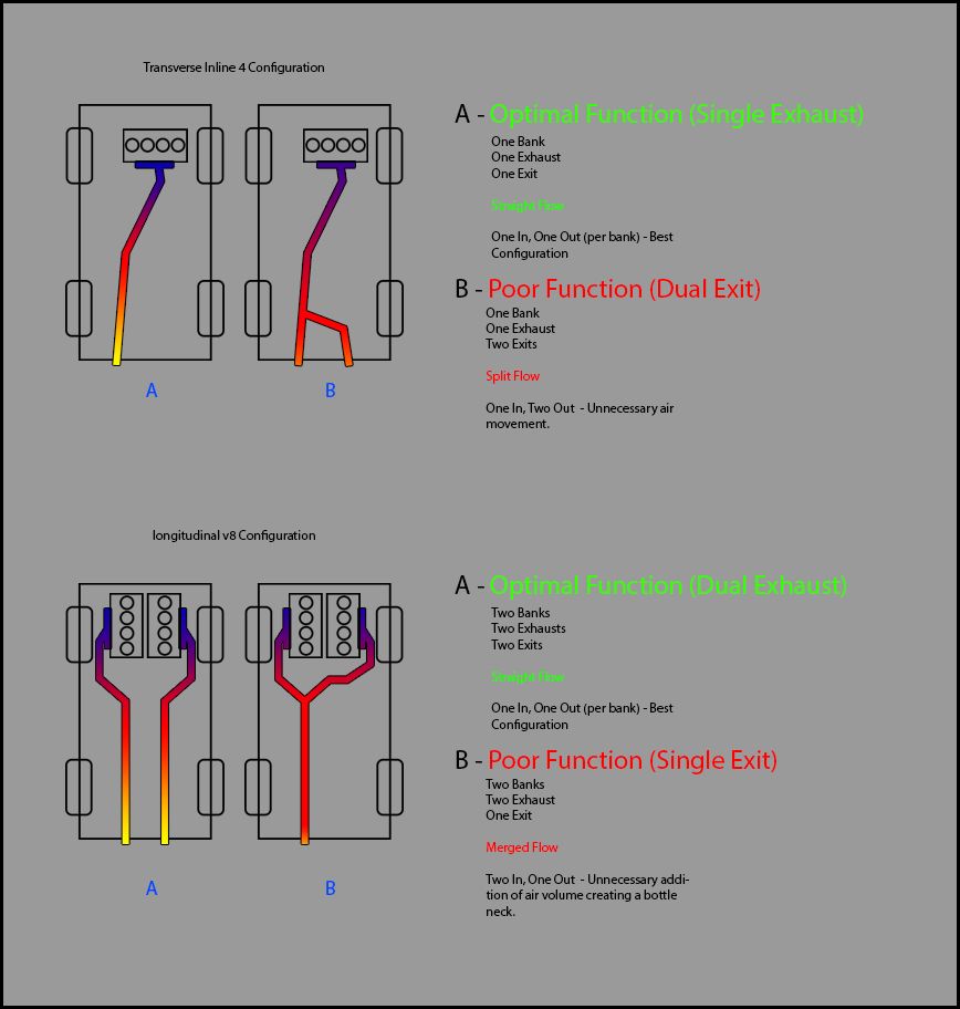 single to dual tip exhaust Page 3 VW Vortex Volkswagen Forum