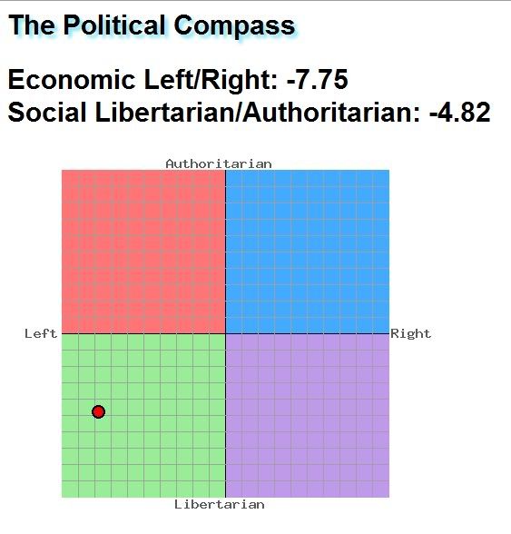 forum political compass test forum political compass test