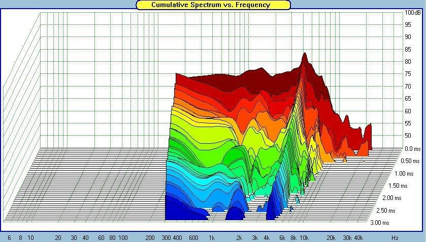 CSD_35dBrange.jpg