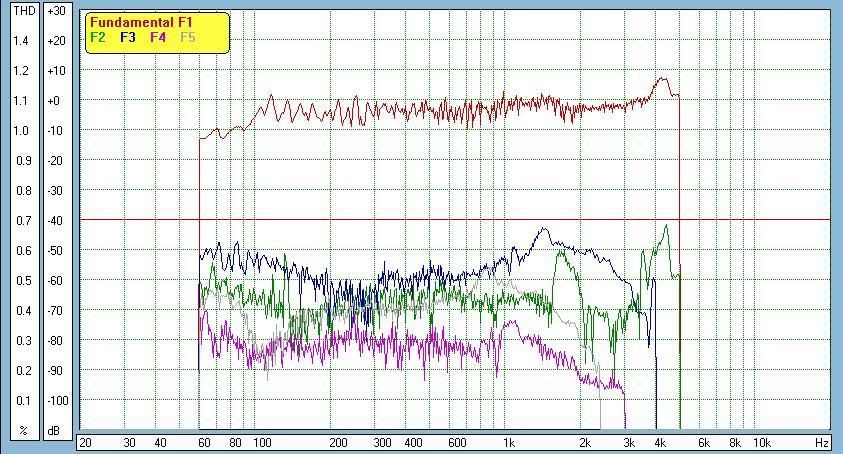 THD_96-100dB_14inches.jpg