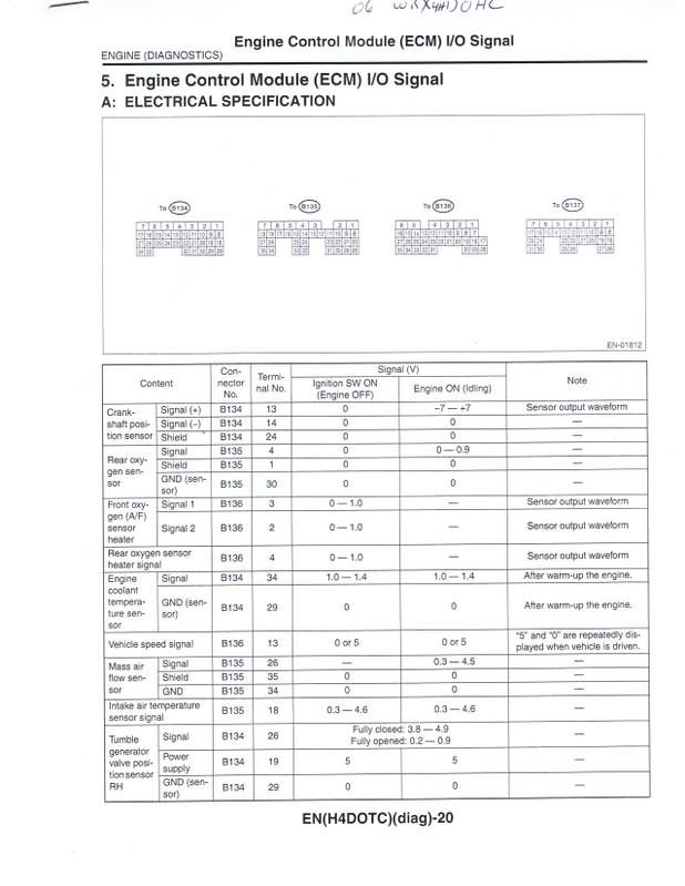 Wrx Ecu Pinout Diagram NASIOC