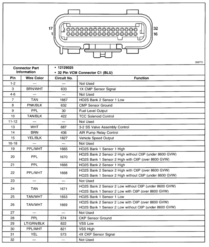 Late model V8 swap info (OBD2/EFI look here!) | Chevy Astro and GMC ...