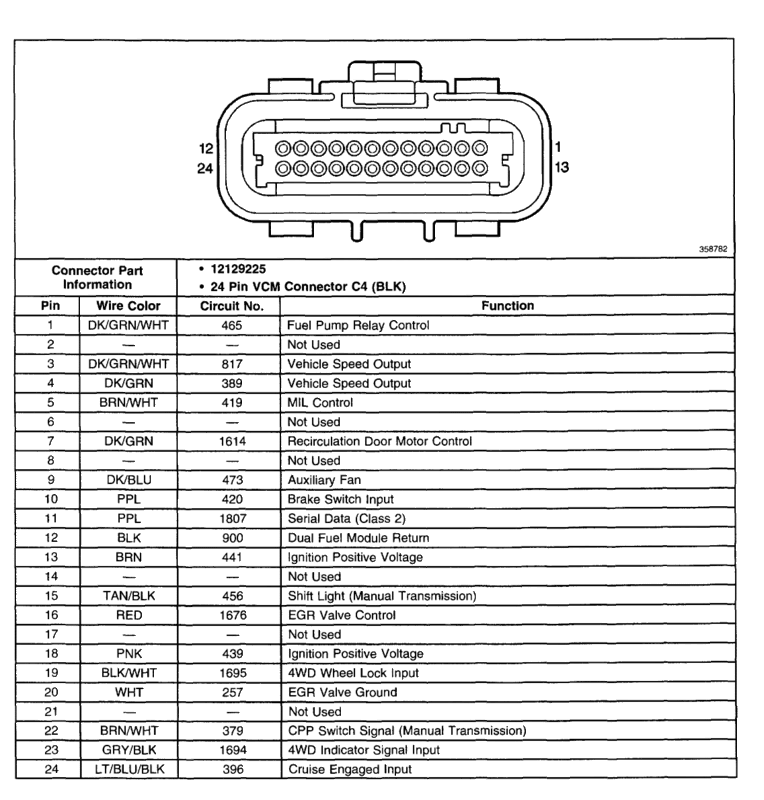 Late model V8 swap info (OBD2/EFI look here!) | Chevy Astro and GMC ...