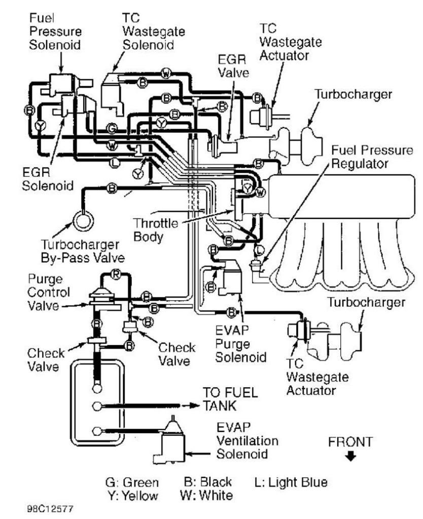 1992 Mitsubishi 3000gt Wiring Diagram Schematic